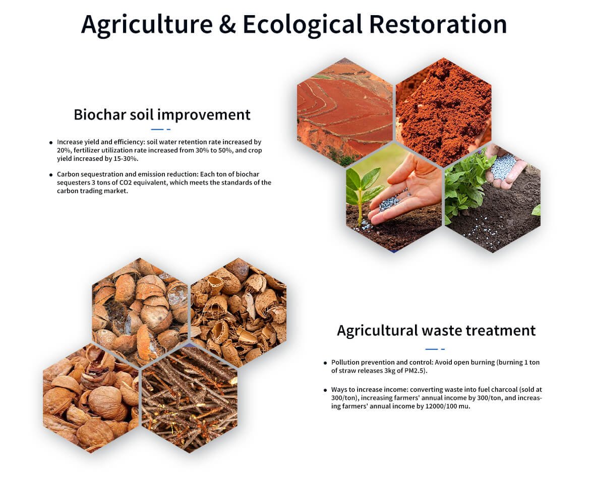 Biomass Charcoal Making Machine Agriculture Restoration