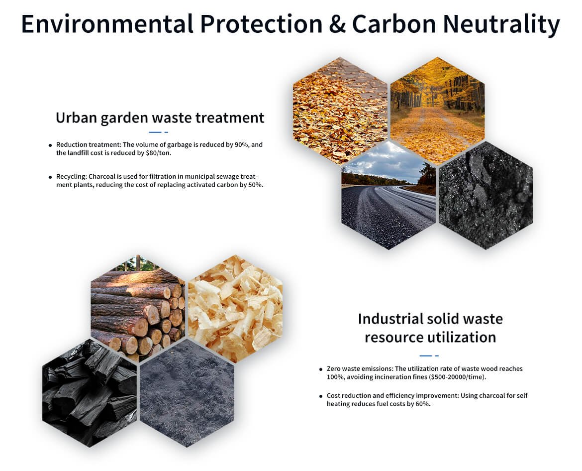Biomass Charcoal Making Machine Environmental Protection & Carbon Neutrality