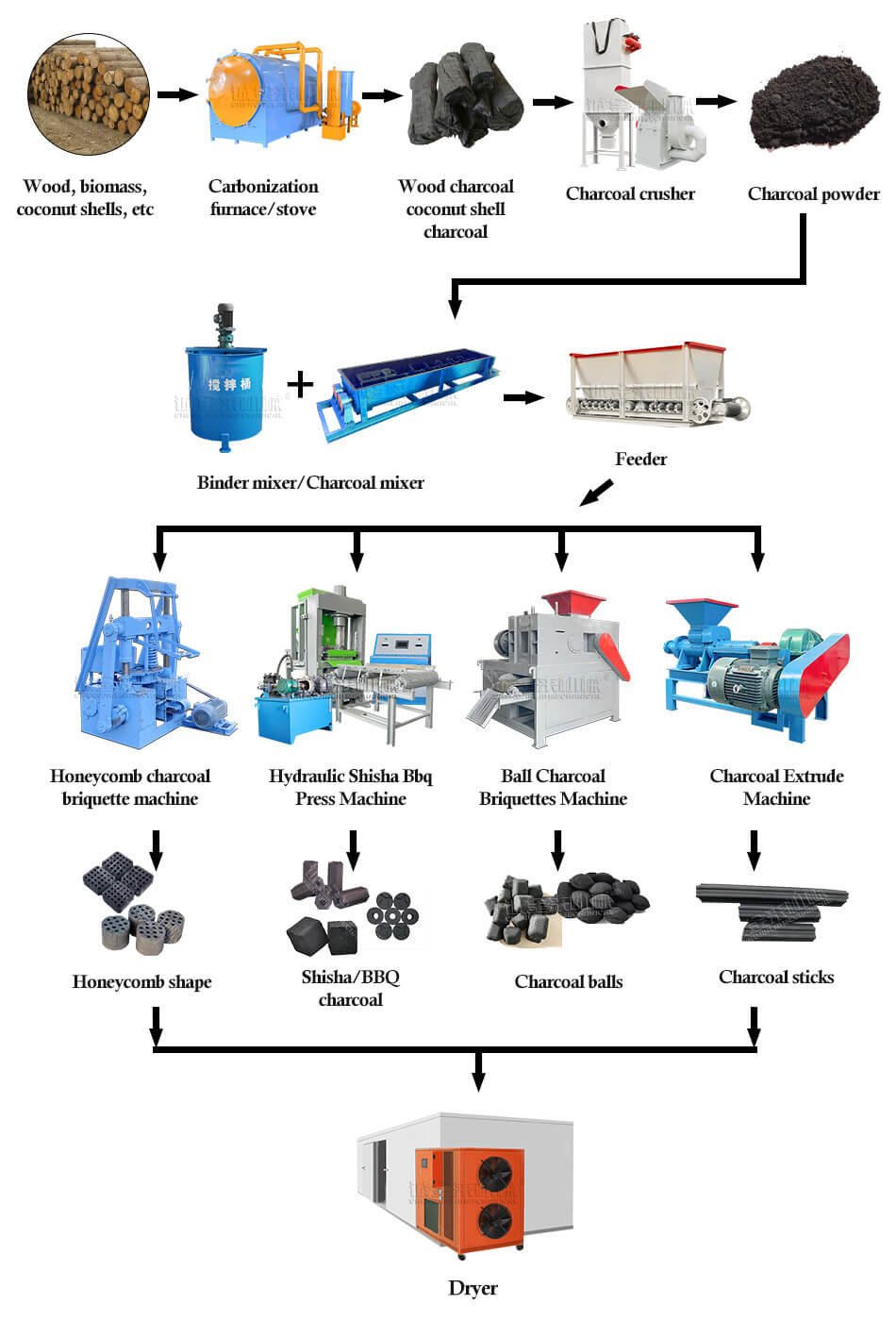 Carbonizaton Furnace Process 2