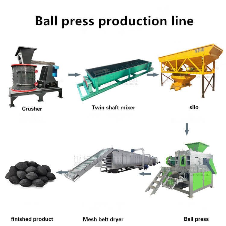 Charcoal Briquettes Machine Production Line