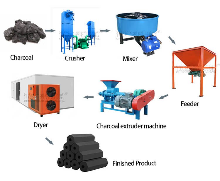 Charcoal Extruder Machine Production Line