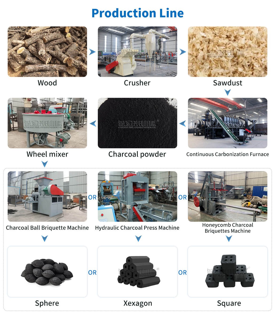 Continuous Carbonization Furnace Machine Charcoal Making Machine Production Line