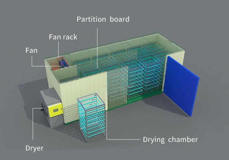 Heat Pump Dryer Details