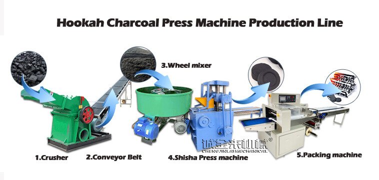 Shisha tablet charcoal machine production line