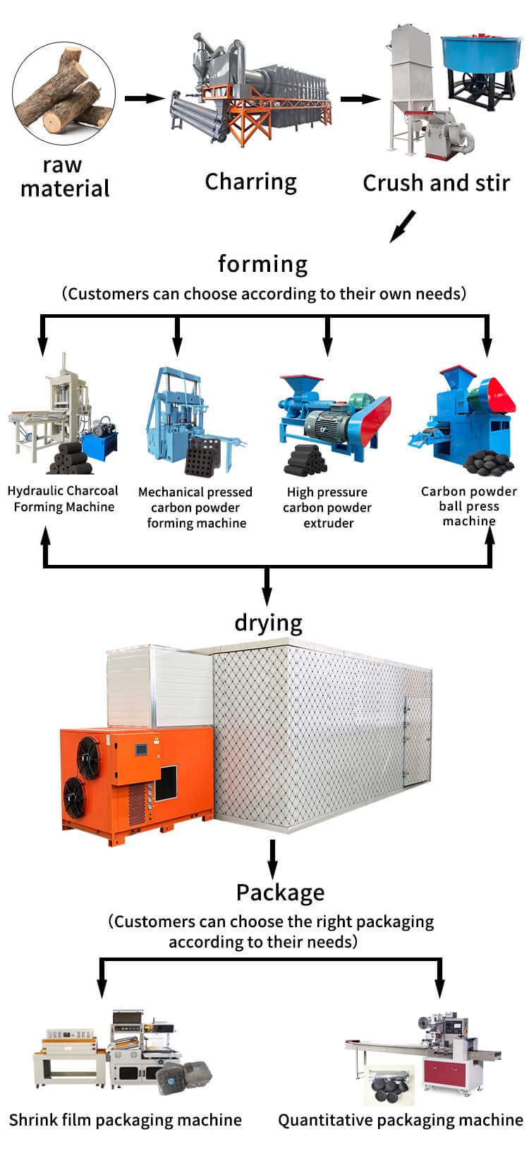 Wood Charcoal Crusher Production Line