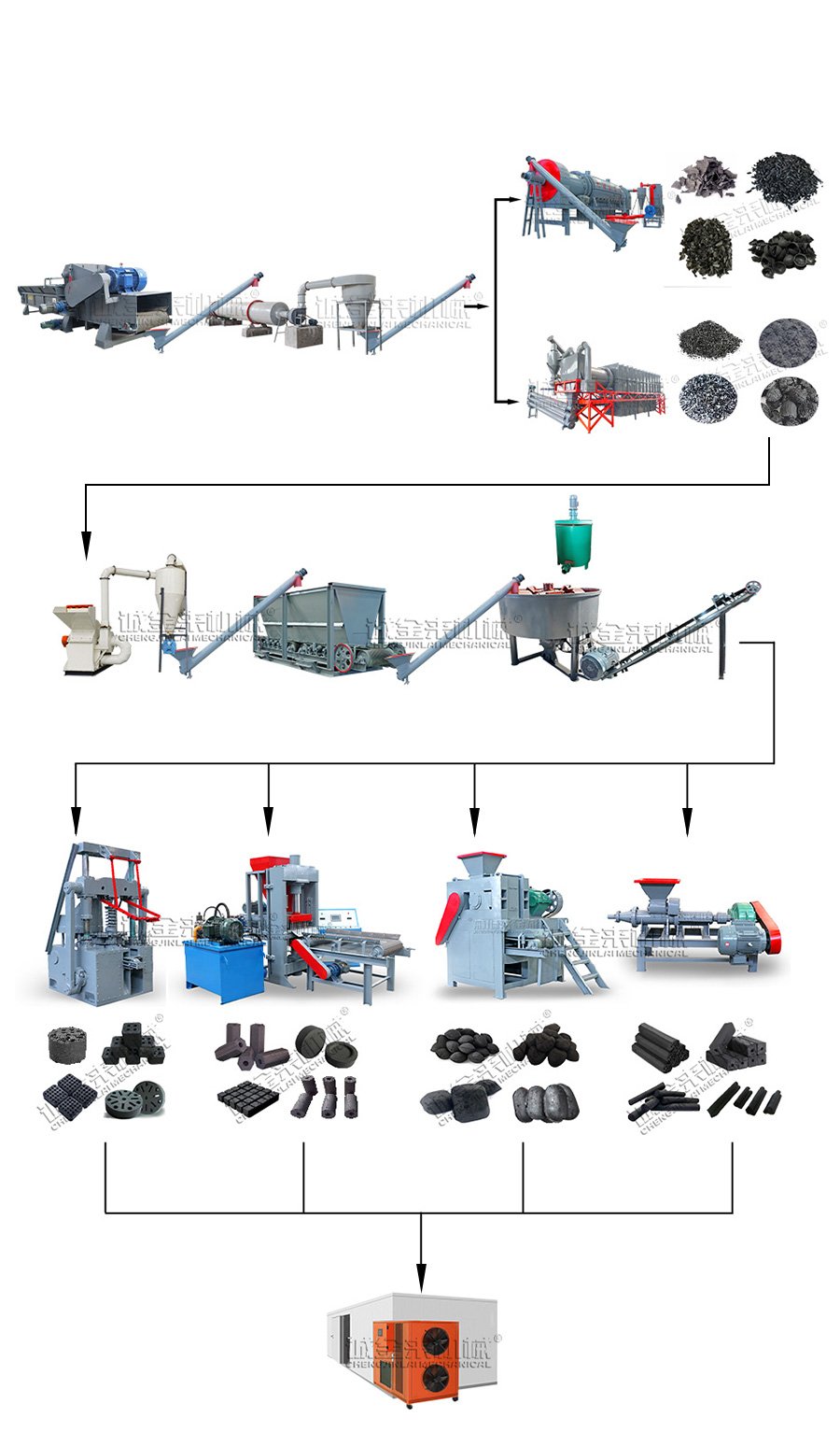 Carbonization production line-1