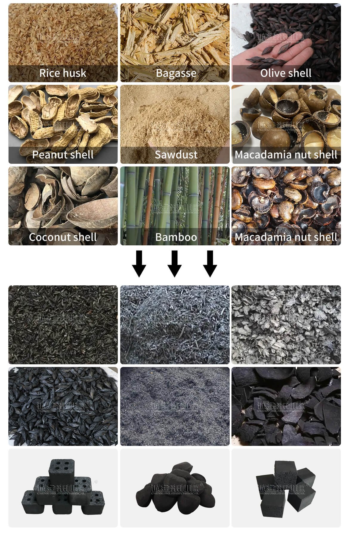 Carbonization production line raw materials