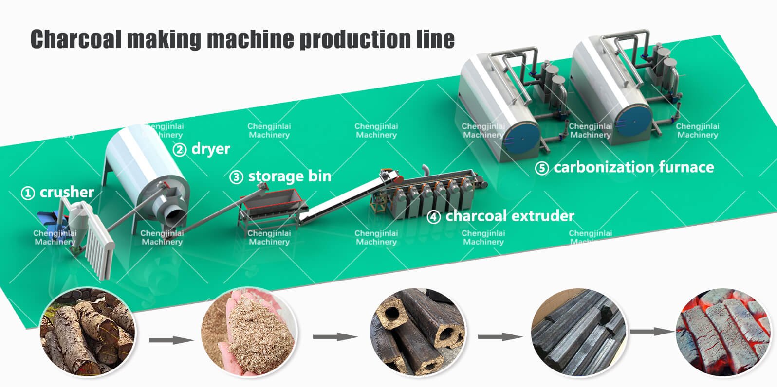 Charcoal Machine Production Line-2