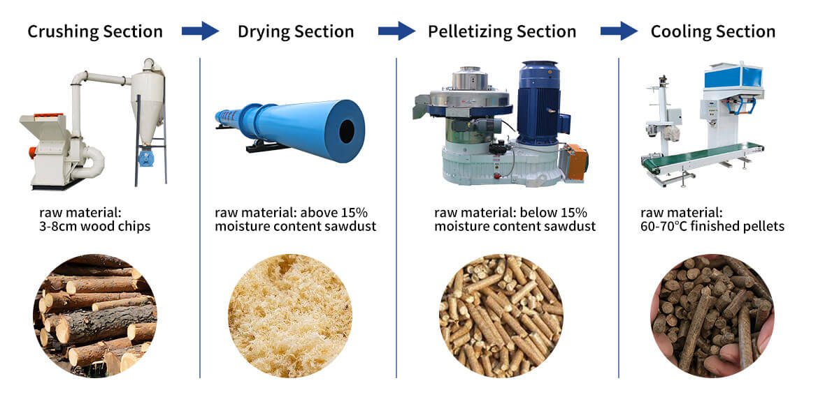 biomass pellet machineproduction line-1