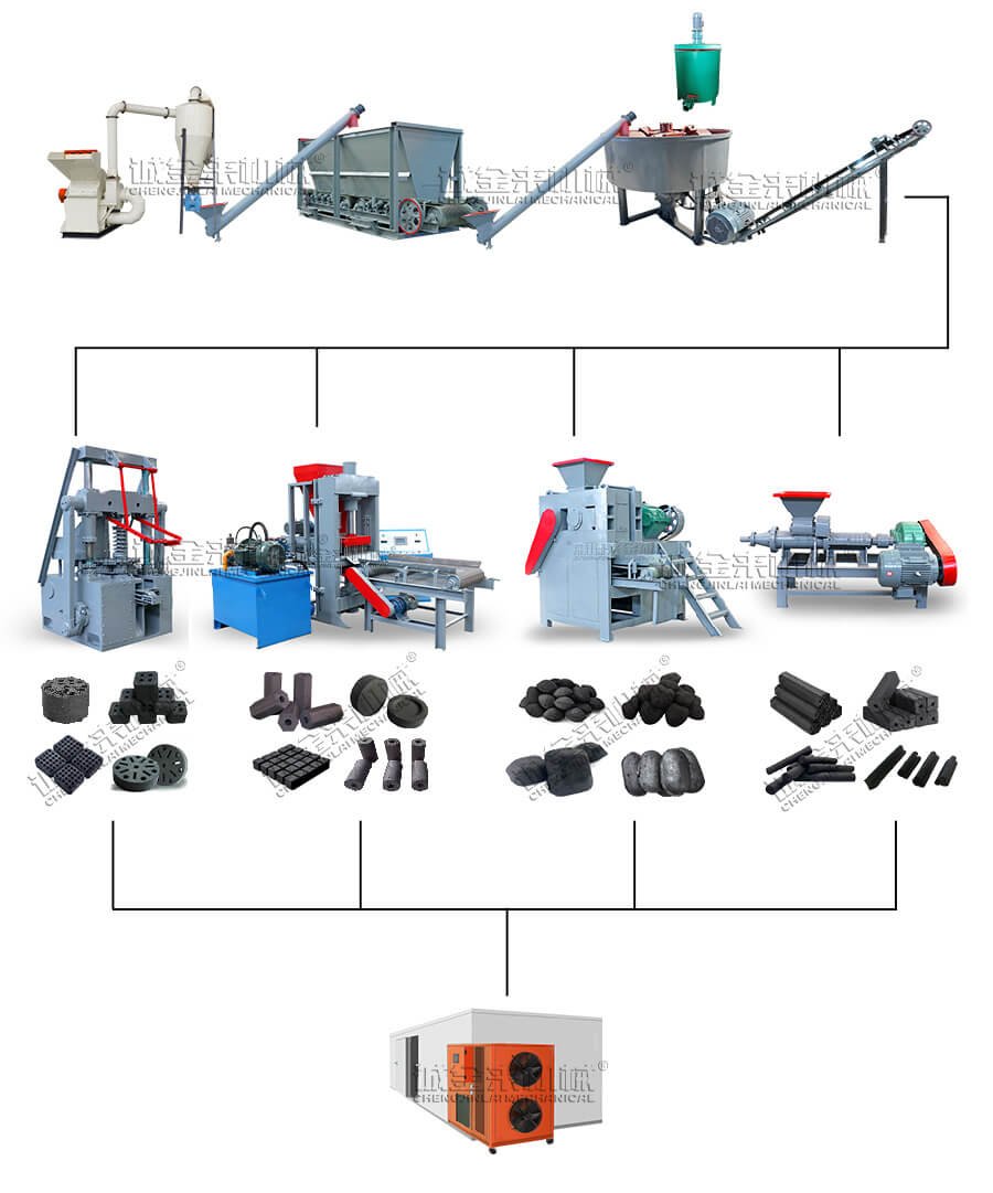 charcoal briquette production line-3